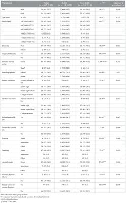 Sleep disturbance and psychotic-like experiences among urban adolescents with and without parental migration